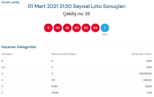 1 Mart Sayısal Loto Sonuçları