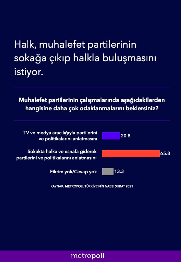 Bir diğer soru ise muhalefetin çalışmaları sırasında neye odaklanması gerektiği yönündeydi.