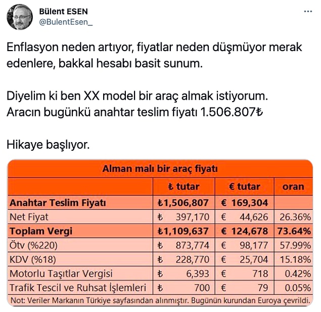 İşte bir Twitter kullanıcısı da enflasyonun neden arttığını şu şekilde özet geçmiş: