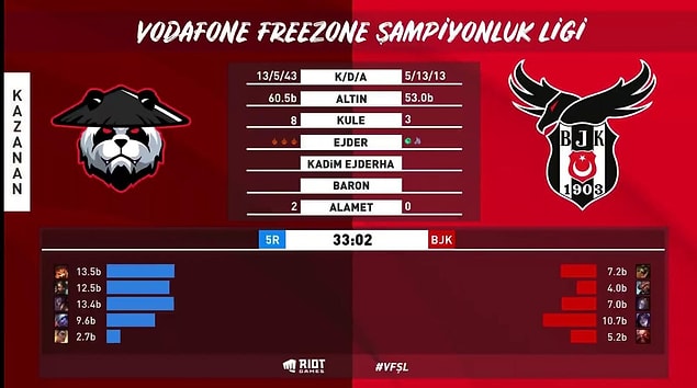5 Ronin vs Beşiktaş Esports