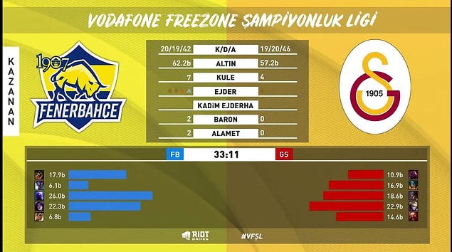 1907 Fenerbahçe Espor vs Galatasaray Espor