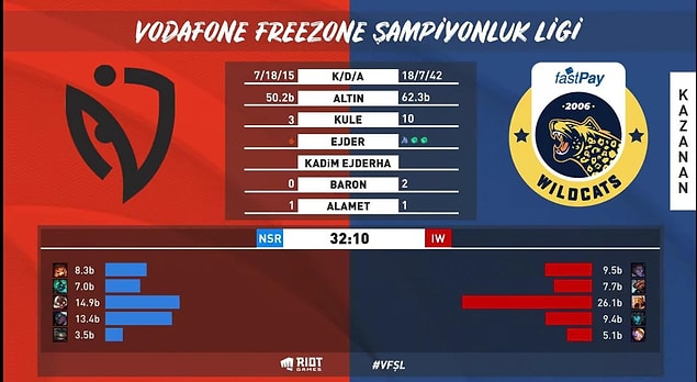 Nasr Esports vs fastPay Wildcats