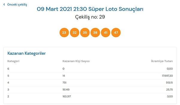 9 Mart Süper Loto Sonuçları