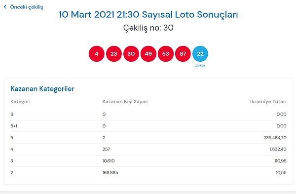 Çılgın Sayısal Loto Sonuçları