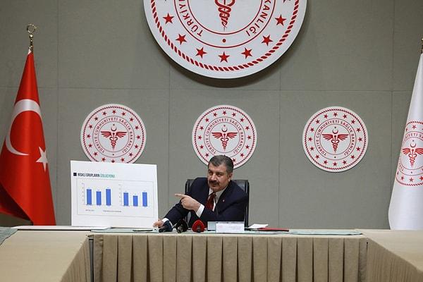 Türkiye'de ilk kez toplam günlük vaka sayısı açıklandı