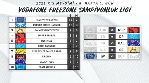 VFŞL 2021 Kış Mevsimi 8. Hafta 1.Gün Maçları