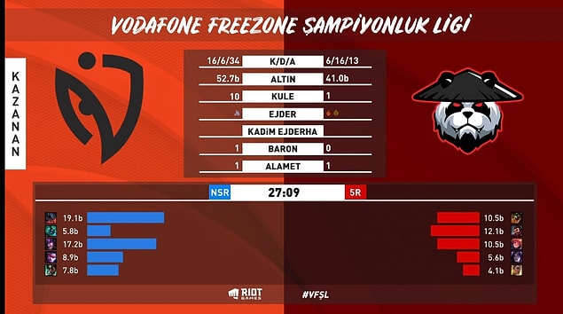 Nasr Esports vs 5 Ronin
