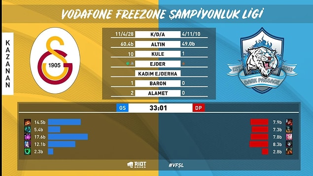Galatasaray Espor vs Dark Passage