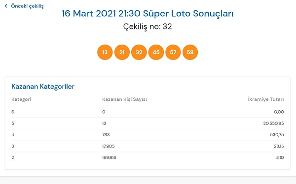 16 Mart Süper Loto Sonuçları