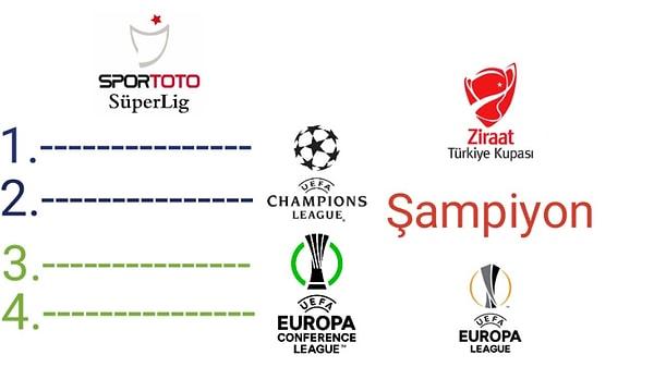 Bu yeni kupaya ülkemizden mevcut oynanan sezonu 3. ve 4. sırada bitiren takımlar katılacaklar.