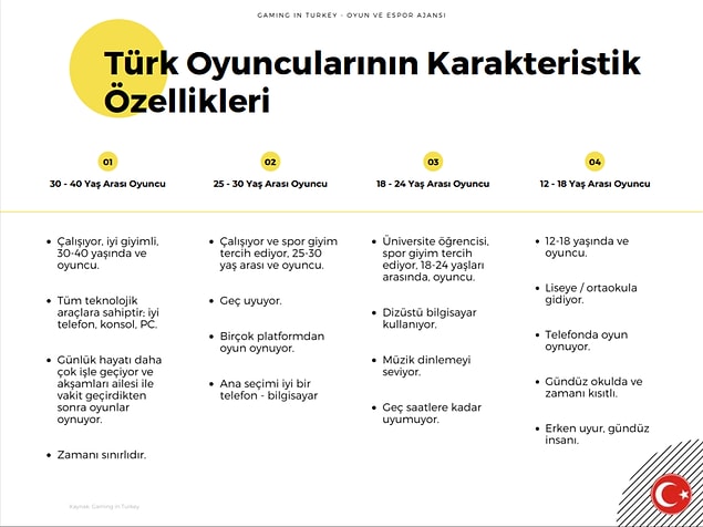 Ülkemizdeki Oyuncu Alışkanlıklarına Yakından Bakış