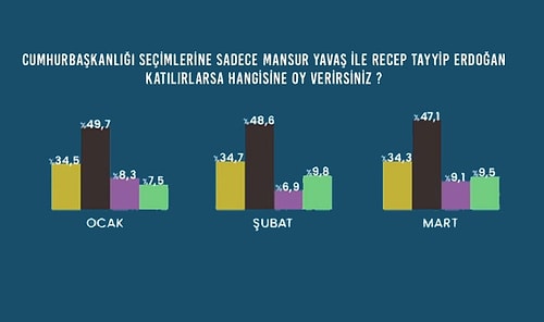 Şaşırtan Sonuçlar: Avrasya Araştırma, Mart Ayı Seçim Anketi Araştırmasını Açıkladı