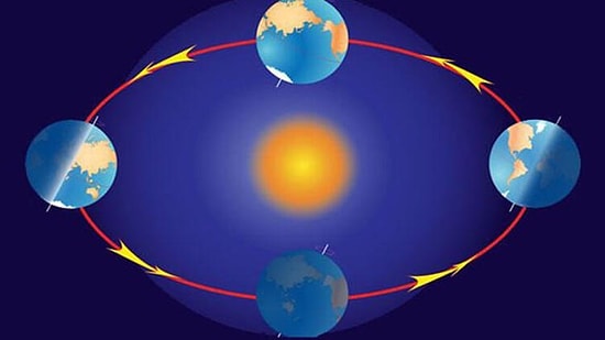 21 Mart Ekinoksu Nedir? 21 Mart İlkbahar Ekinoksunda Neler Gerçekleşecek? İşte Ekinoks Tarihleri ve Detayları