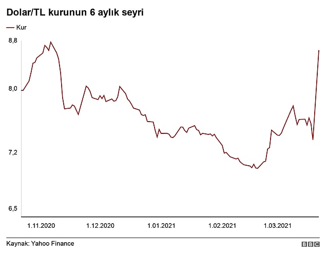 Ekonomi literatürü ne diyor?