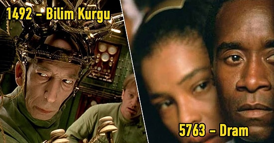 Gizli Netflix Kodları: Ne İşe Yarar, Nasıl Kullanılır?