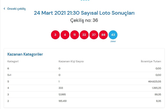 24 Mart Çılgın Sayısal Loto