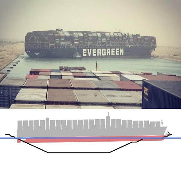 8. Geçtiğimiz hafta Süveyş Kanalı'nda mahsur kalan dünyanın en büyük konteyner gemilerinden biri olan Ever Given'in kanalı tıkamasının günlük ortalama 9,6 milyar dolar zarara neden olduğu tahmin ediliyor.