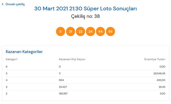 Süper Loto Çekiliş Sonuçları