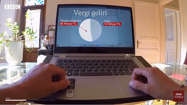 Maaşlı bir çalışansanız vergi yükünün büyük bir kısmı sizin omuzlarınızda demektir. 2020 yılında toplanan gelir vergisinin büyük kısmı şirket sahiplerinden değil, çalışanlardan toplandı çünkü.