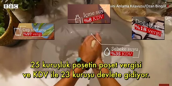 Gelelim Türkiye Gerçeklerine: Türkiye'de Maaşlı Bir Çalışan Bir Günde Ne Kadar Vergi Veriyor?