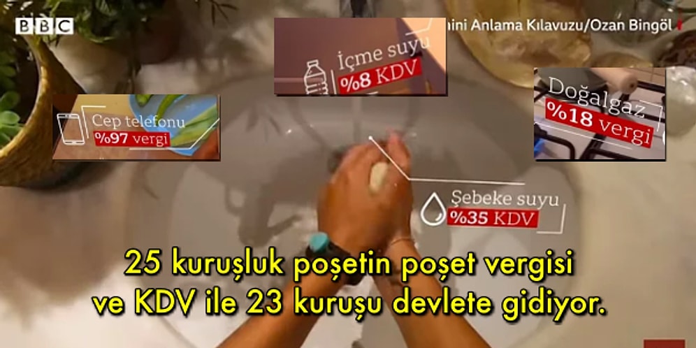 Gelelim Türkiye Gerçeklerine: Türkiye'de Maaşlı Bir Çalışan Bir Günde Ne Kadar Vergi Veriyor?