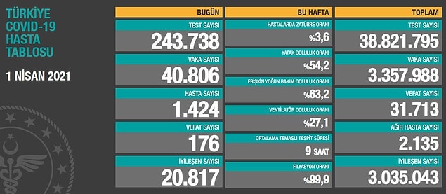 Son 3 güne ait tablolar 👇