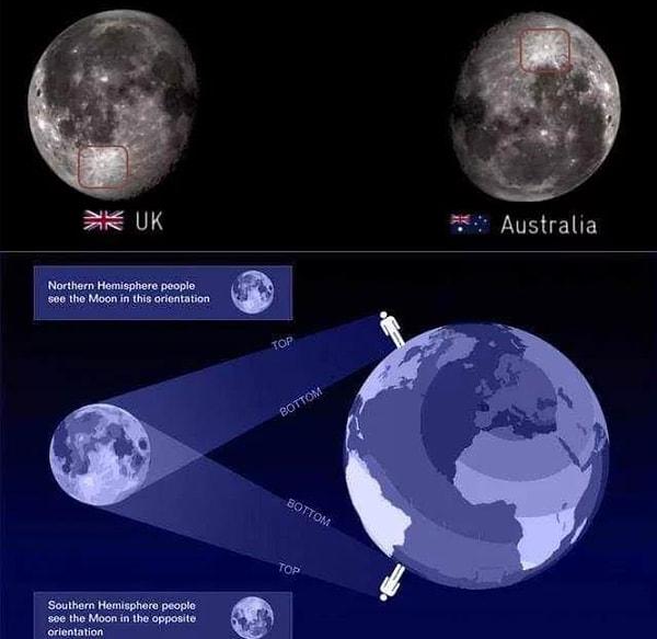 7. Kuzey yarım küreden biri Güney yarım küreyi ziyaret ettiğinde - bunun tersi de geçerlidir- ayın baş aşağı göründüğünü fark edebilirler.