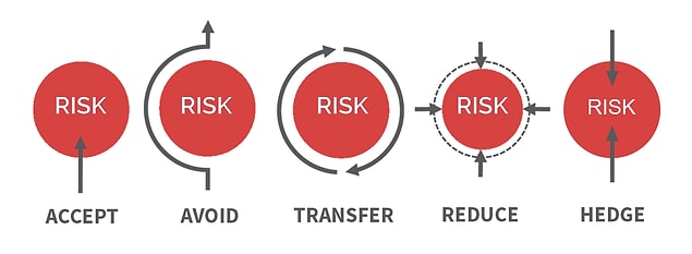 Kripto paralar için Risk Mitigation nasıl yapılır?