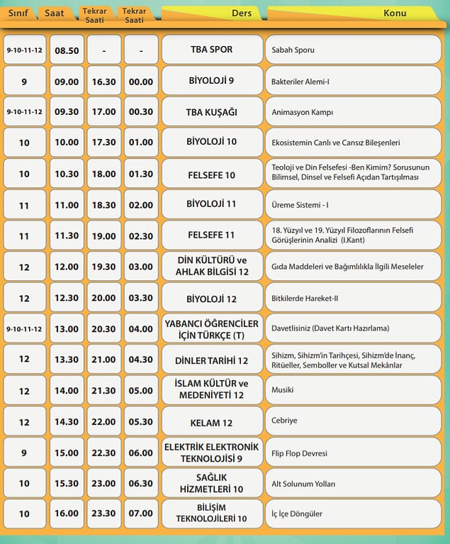 8 Nisan EBA TV Lise Ders Programı