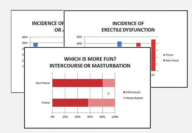 Yapılan araştırmalara göre geç boşalan, sertleşme sorunu yaşayan ve mastürbasyonu cinsel ilişkiye tercih eden erkeklerde Travmatik Mastürbasyon Sendromu daha sık görülüyor.