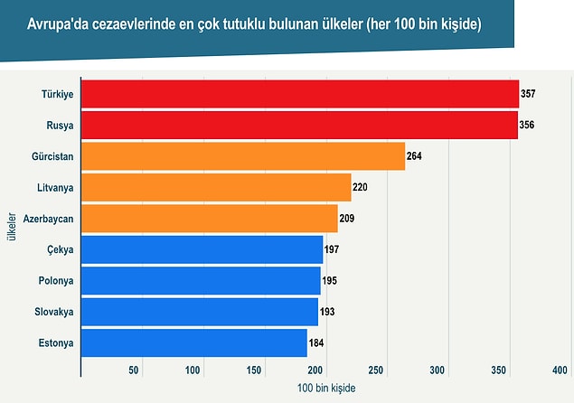 Avrupa'da 1.5 milyonu aşkın kişi cezaevinde