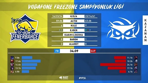 1907 Fenerbahçe Espor, Rakibini 3-2 Yenerek VFŞL 2021 Kış Mevsimi Finaline Yükseldi