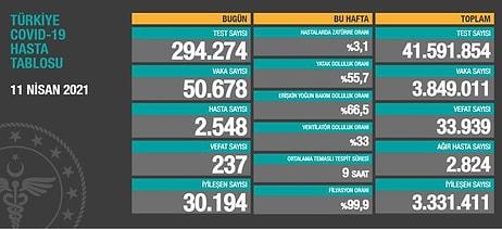 Koronavirüs Türkiye: 50 Bini Aşkın Vaka, 237 Ölü...
