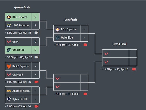 BBL Esports, Heyecan Dolu Karşılaşmada 1907 Fenerbahçe Espor'u Yenerek Adını Yarı Finale Yazdırdı