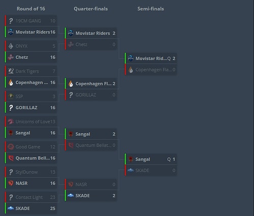 Sangal Esports, Flashpoint Sezon 3 Kapalı Elemesinde Mücadele Etme Hakkı Kazandı