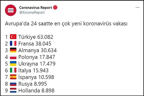Türkiye, bu vaka sayısıyla Avrupa'da birinci sırada yer alıyor 👇