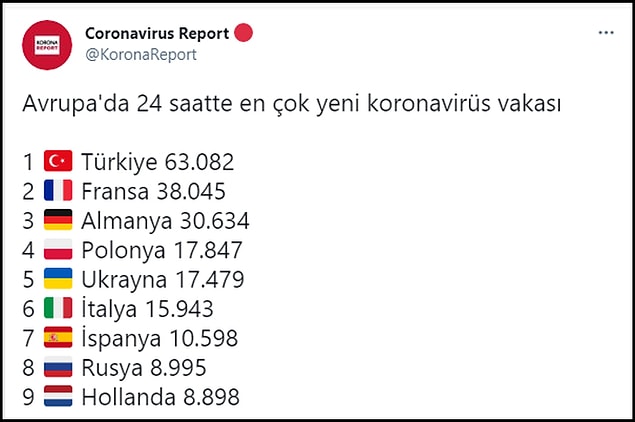 Türkiye, bu vaka sayısıyla Avrupa'da birinci sırada yer alıyor 👇