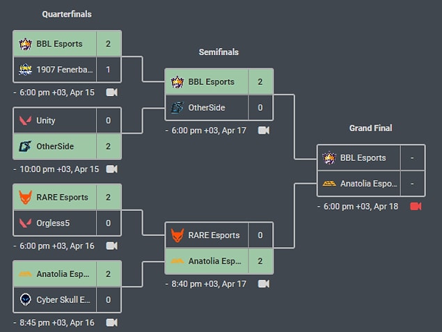 Final saat 18.00'de başlıyor!
