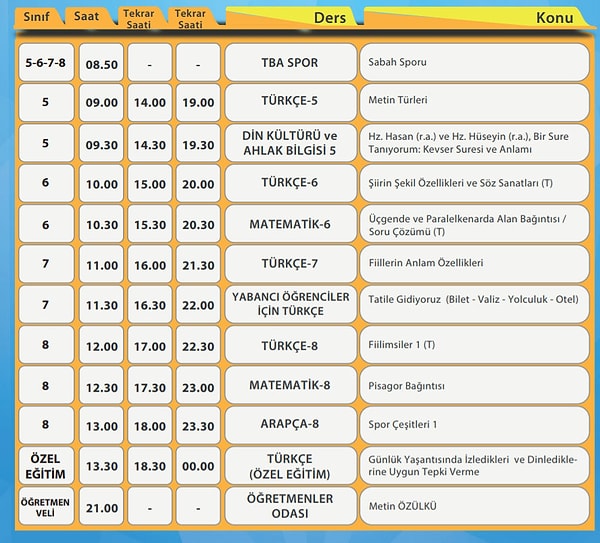 22 Nisan EBA TV Ortaokul Ders Programı