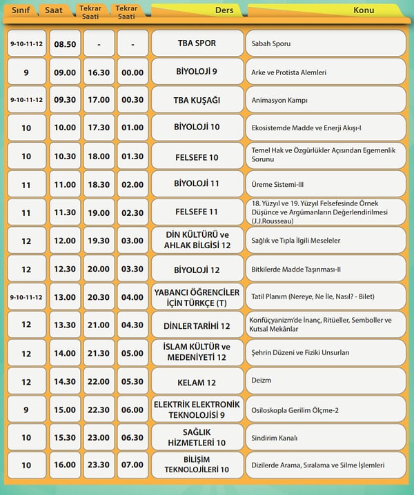 22 Nisan EBA TV Lise Ders Programı