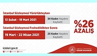 Emniyet Genel Müdürlüğü'nün 25 Kadın Cinayetini Başarı Tablosu Olarak Gösterdiği Paylaşıma Tepki Yağdı!