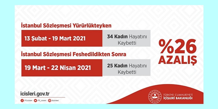 Emniyet Genel Müdürlüğü'nün 25 Kadın Cinayetini Başarı Tablosu Olarak Gösterdiği Paylaşıma Tepki Yağdı!