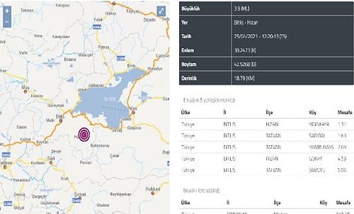 Bitlis'te 19 Dakika Arayla 2 Deprem