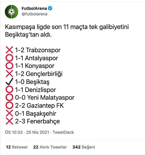 Kanarya Takipte! Fenerbahçe, Kasımpaşa'yı da Yenerek Galibiyet Serisini Sürdürdü