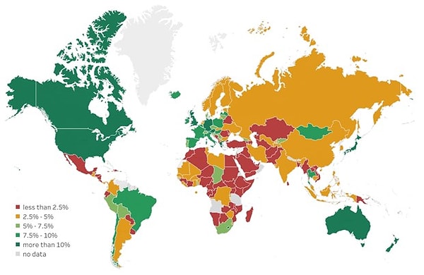 Türkiye'de destek sıfıra yakın