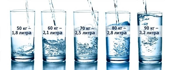 2. Каждый день нужно выпивать два литра воды