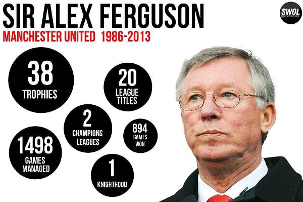 1. Sir Alex Ferguson (384)