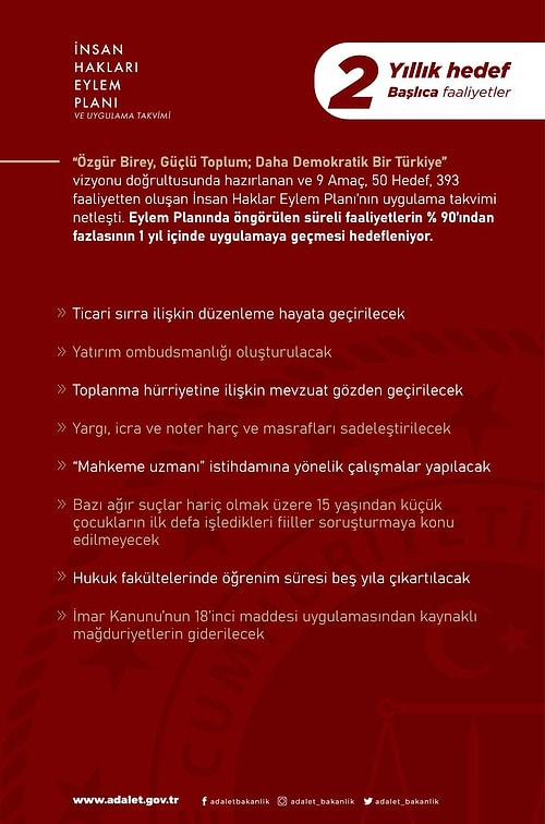 Abdülhamit Gül, İnsan Hakları Eylem Planı'nı Açıkladı: Hangi Hedefler Belirlendi?