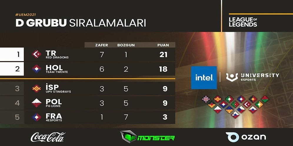Avrupa'yı Titreten Türk League of Legends Takımı Bahçeşehir Üniversitesi!