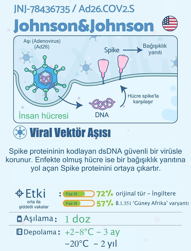 "Her mRNA, son derece titiz kalite kontrollerinden geçer, bu nedenle mutasyona uğramış bir mRNA aşısı enjekte edilme olasılığınız son derece düşüktür."